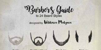 Fashion infographic :