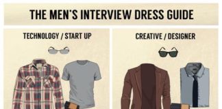 Fashion infographic : .