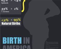 Statistics infographic : Natural Birth Statistics Infographic
