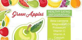 Food infographic – Infographic with nutritional facts for fruits on a white base….
