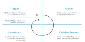 Marketing strategies : The 8 Dimensions of the New Media Landscape.