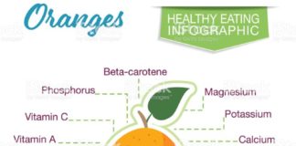 Food infographic – Infographic with nutritional facts for fruits on a white base….