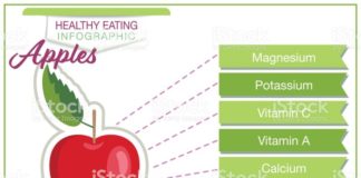 Food infographic – Infographic with nutritional facts for fruits on a white base….