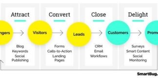 Marketing strategies : 8 Inbound Marketing Hacks Your B2B Company Should Be Using