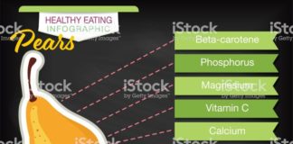 Food infographic – Infographic with nutritional facts for fruits on a blackboard base….