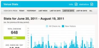 Marketing strategies : 10 Predictions for Inbound Marketing in 2013