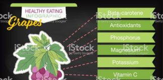 Food infographic – Infographic with nutritional facts for fruits on a blackboard base….