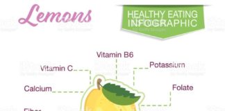 Food infographic – Infographic with nutritional facts for fruits on a white base….