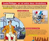 Educational infographic : 35 fiches Mon Quotidien