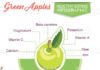 Food infographic – Infographic with nutritional facts for fruits on a white base….