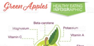 Food infographic – Infographic with nutritional facts for fruits on a white base….