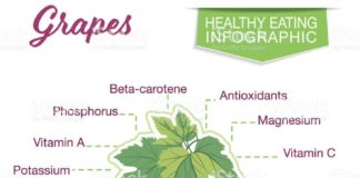 Food infographic – Infographic with nutritional facts for fruits on a white base….