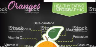 Food infographic – Infographic with nutritional facts for fruits on a blackboard base….