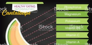 Food infographic – Infographic with nutritional facts for fruits on a blackboard base….