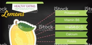 Food infographic – Infographic with nutritional facts for fruits on a blackboard base….