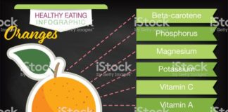 Food infographic – Infographic with nutritional facts for fruits on a blackboard base….