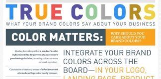 Food infographic – Food infographic – Food infographic Food infographic Marketing : comment les couleurs dune marque