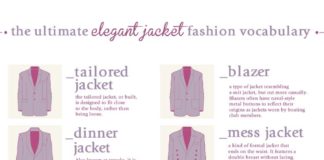 Fashion infographic : The Ultimate Hosiery Fashion Vocabulary