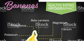 Food infographic – Infographic with nutritional facts for fruits on a blackboard base….
