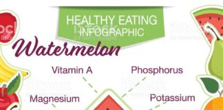 Food infographic – Infographic with nutritional facts for fruits on a white base….