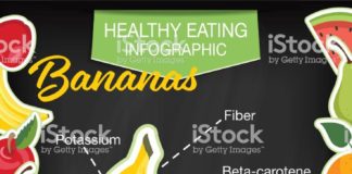 Food infographic – Infographic with nutritional facts for fruits on a blackboard base….