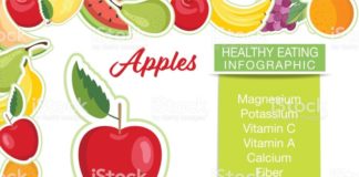 Food infographic – Infographic with nutritional facts for fruits on a white base….