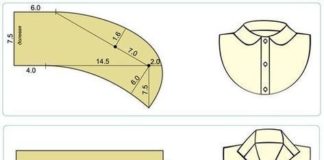 Fashion infographic : Moldes Cuellos #patrones #costura #sew #patterns #patronesdecostura –