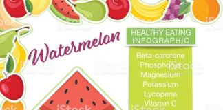 Food infographic – Infographic with nutritional facts for fruits on a white base….
