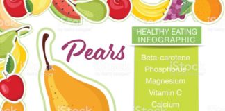 Food infographic – Infographic with nutritional facts for fruits on a white base….