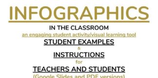 Educational infographic : INFOGRAPHICS IN THE CLASSROOM an engaging student activity/visual learning tool …