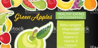 Food infographic – Infographic with nutritional facts for fruits on a blackboard base….
