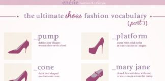 Fashion infographic : Les subtilités du dressing féminin