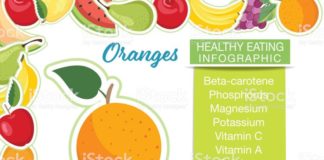 Food infographic – Infographic with nutritional facts for fruits on a white base….
