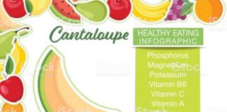 Food infographic – Infographic with nutritional facts for fruits on a white base….