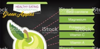Food infographic – Infographic with nutritional facts for fruits on a blackboard base….