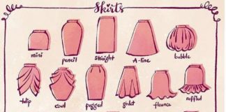 Fashion infographic : Fashion infographic : Fashion infographic :