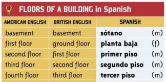 Educational infographic :