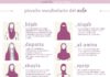 Fashion infographic : Fashion infographic : Fashion infographic : Fashion infographic : PICCOLO VOCABOLARIO DEL VELO l’accessorio moda delle d…