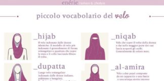 Fashion infographic : Fashion infographic : Fashion infographic : Fashion infographic : PICCOLO VOCABOLARIO DEL VELO l’accessorio moda delle d…