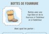 Fashion infographic : Il sera utile pour toutes les filles