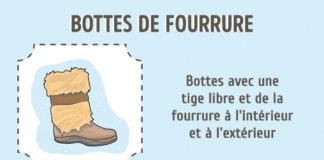 Fashion infographic : Il sera utile pour toutes les filles