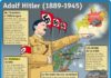 Science infographic – Educational infographic : Fiche exposés : Adolf Hitler (1889-1945)…