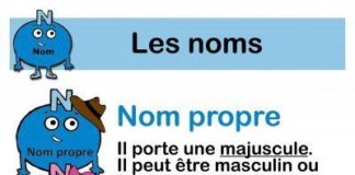 Educational infographic :