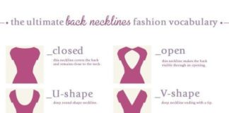 Fashion infographic : Fashion infographic : Fashion infographic & data visualisation The Ultimate Back Necklines Fashion V