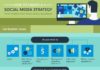 Social media infographic – How To Create A Social Media Marketing Strategy That Works For Your Small Business – Infographic