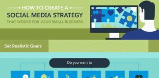 Social media infographic – How To Create A Social Media Marketing Strategy That Works For Your Small Business – Infographic
