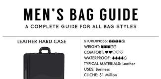 Fashion infographic : Fashion infographic : Fashion infographic : Fashion infographic : Fashion infographic : Your Guide To Mens Bags