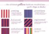 Fashion infographic : 22 Fashion Infographics You Need In Your Life