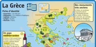 Educational infographic : Educational infographic : Fiche exposés : La Grèce…