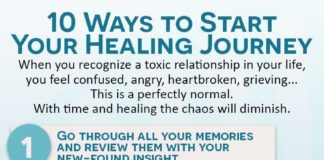 Psychology : Psychology : Psychology : Psychology : Psychology : Are you in a toxic and abusive relationship? Are you d…